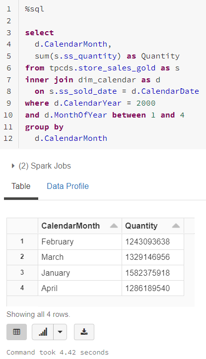 generate.calendar.dimension.in.spark.select.aggregation