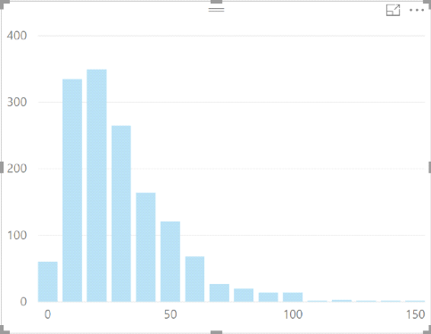 Histogram 1