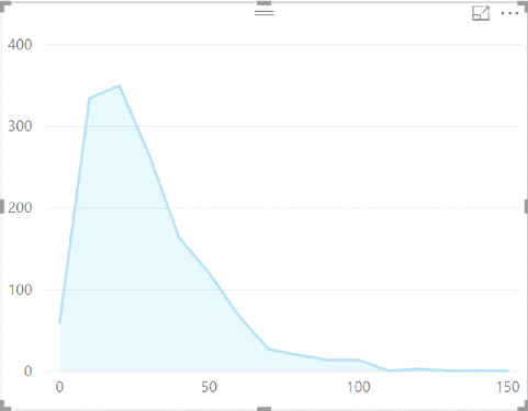Histogram 2