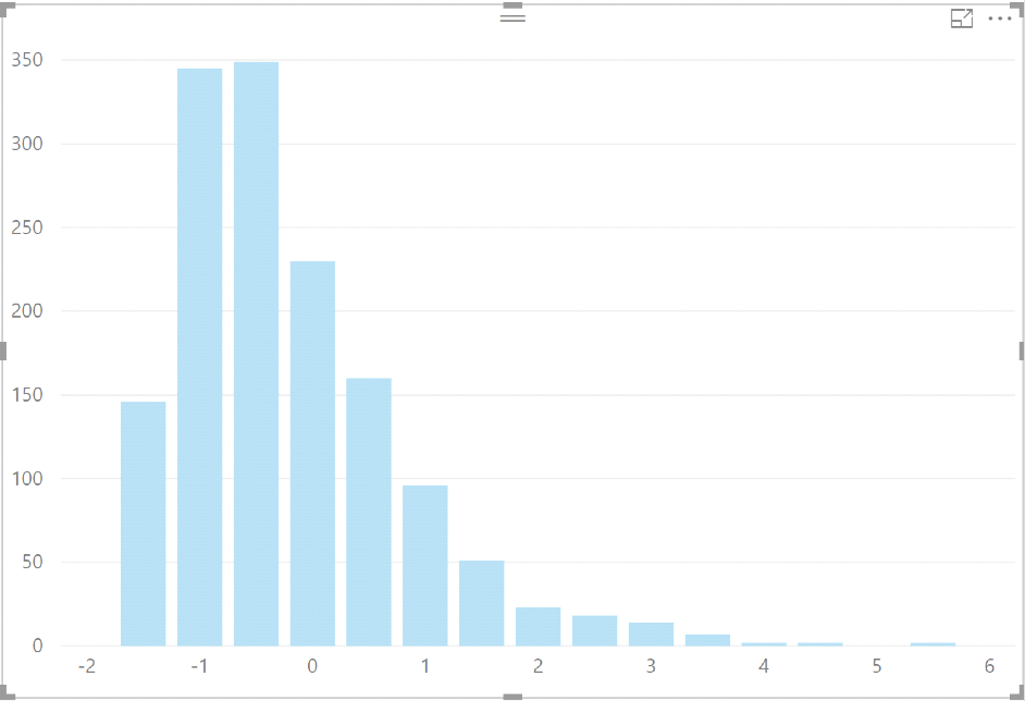 histogram buckets 1