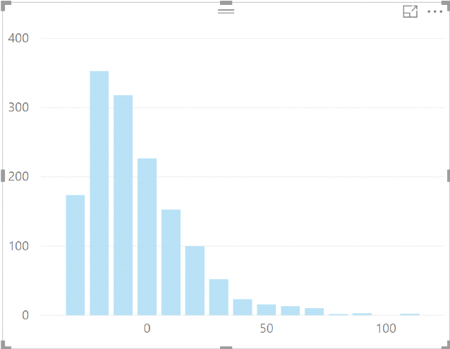 histogram buckets