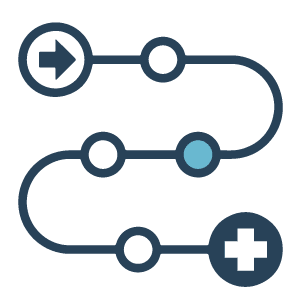 ai roadmap
