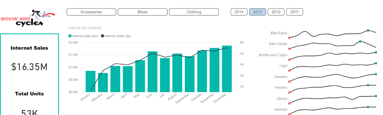 Interactive visualizations.png