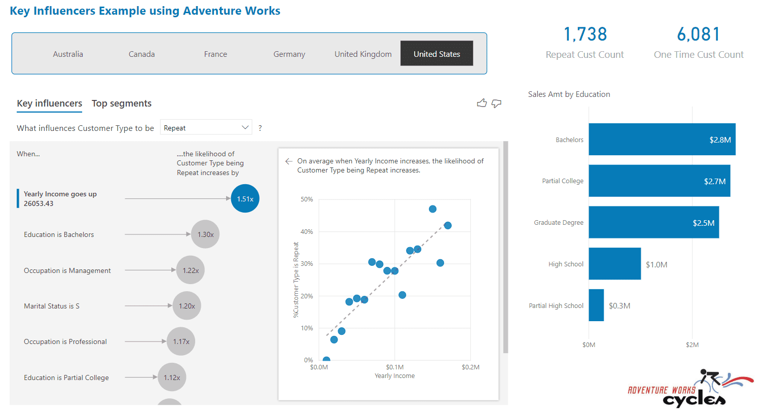 interactivity