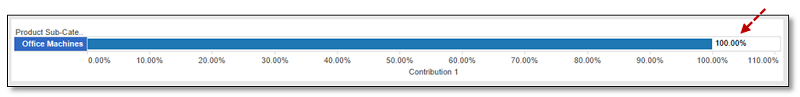 intuitive report