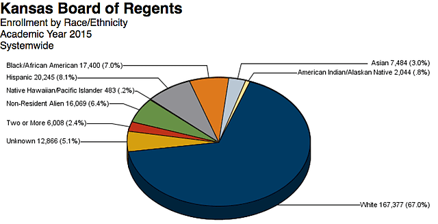 Original KBOR Graph
