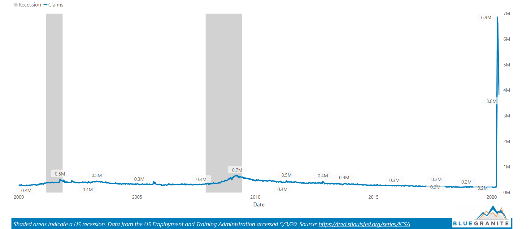 local_employment_powerbi_1of4