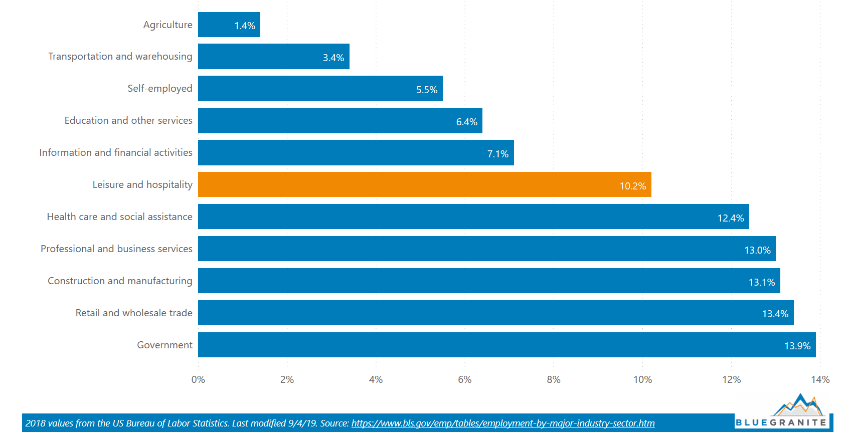 local_employment_powerbi_2of4
