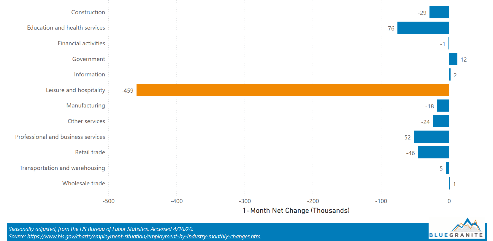 local_employment_powerbi_3of4-2
