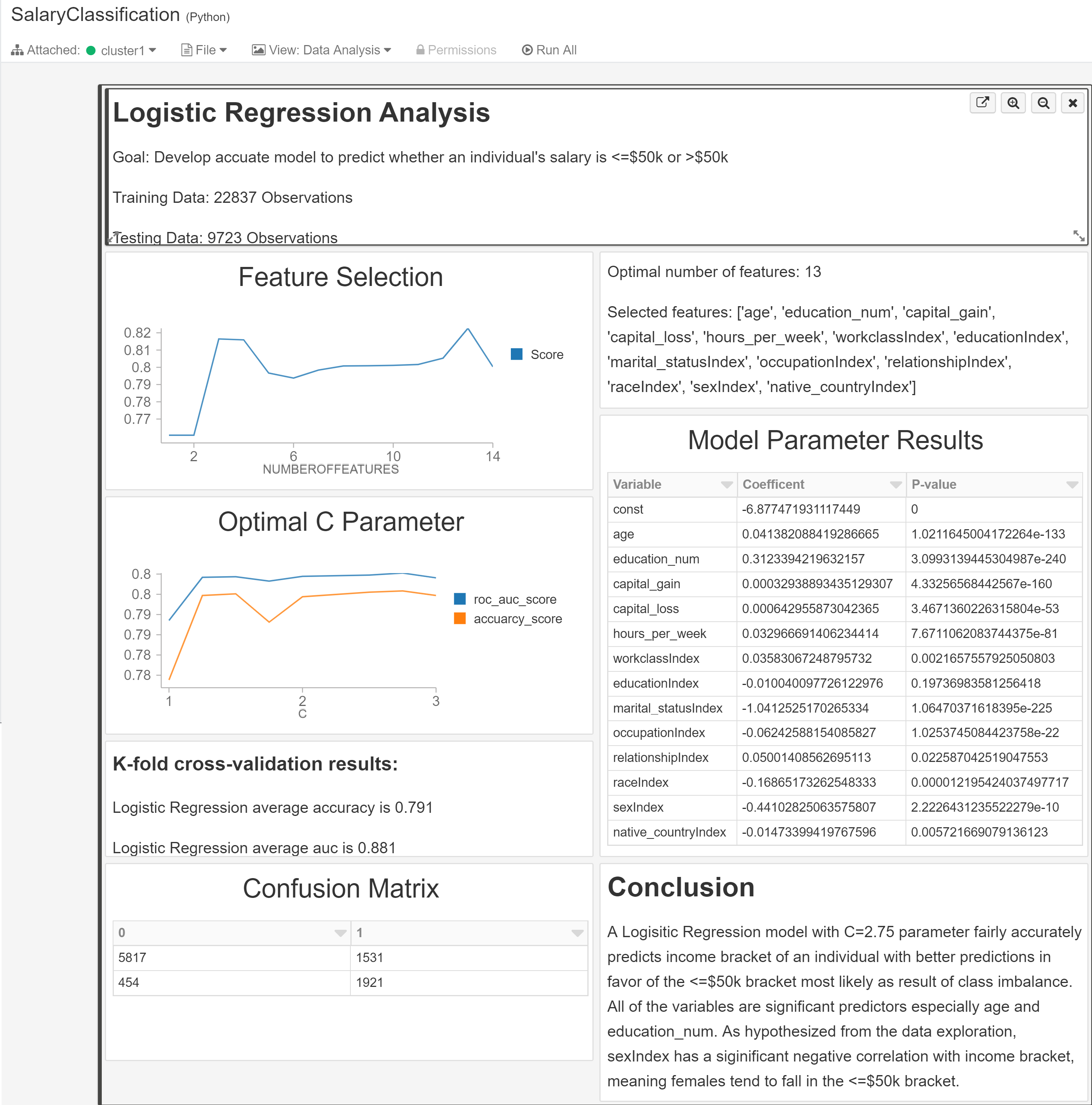 logistic regression