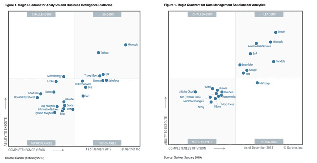 MagicQuadrantAnalytics