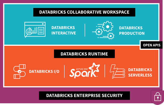 databricks workspace