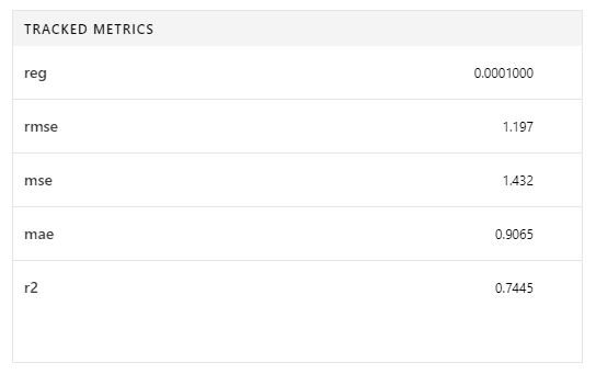 metrics