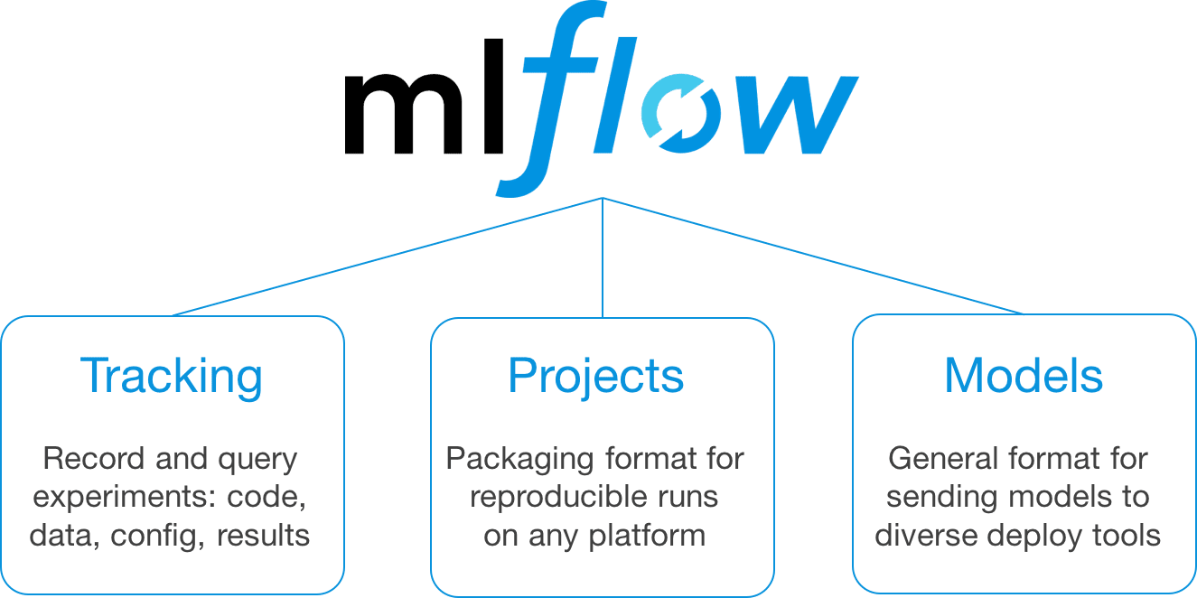 mlflow