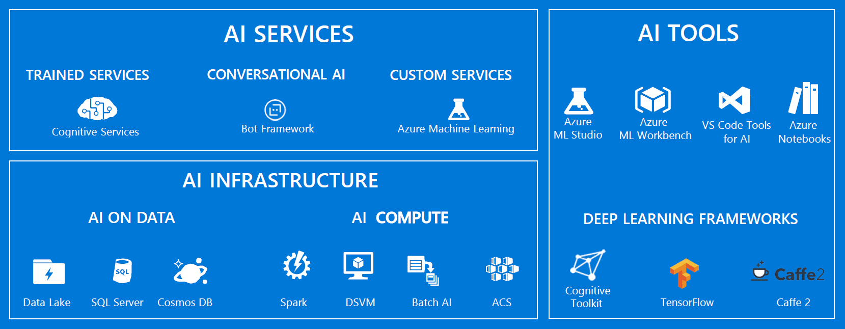 MSFTAI