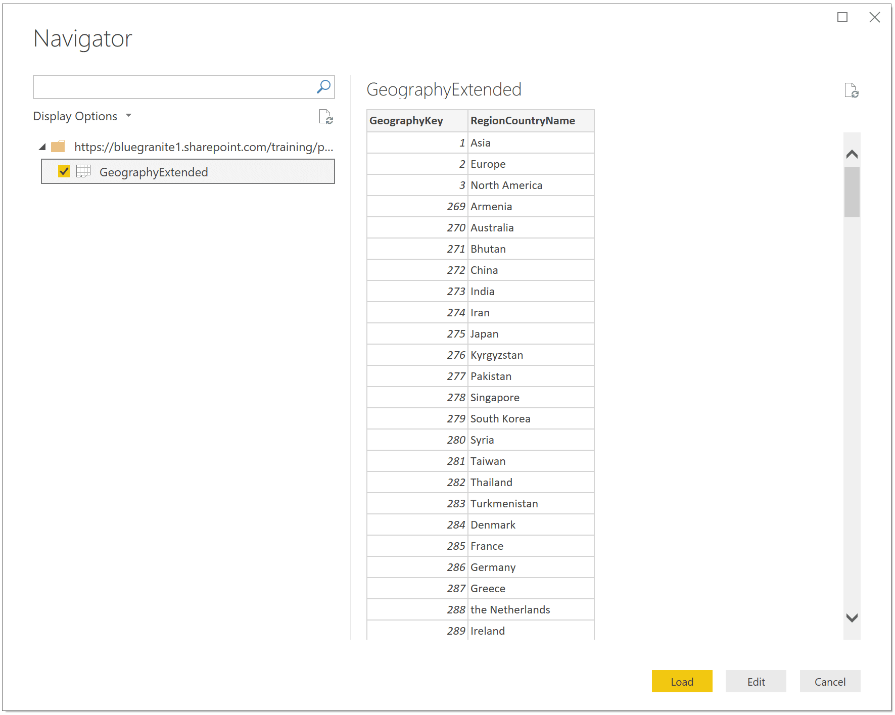 power bi sharepoint