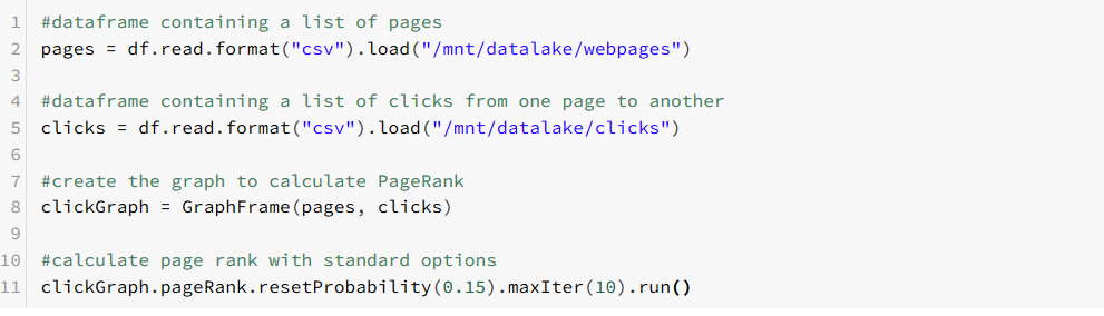 page rank