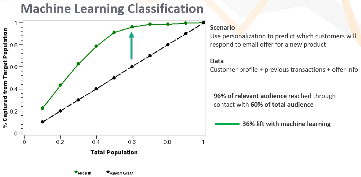 personalized marketing 3