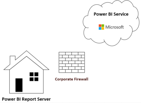 Power BI Report Server