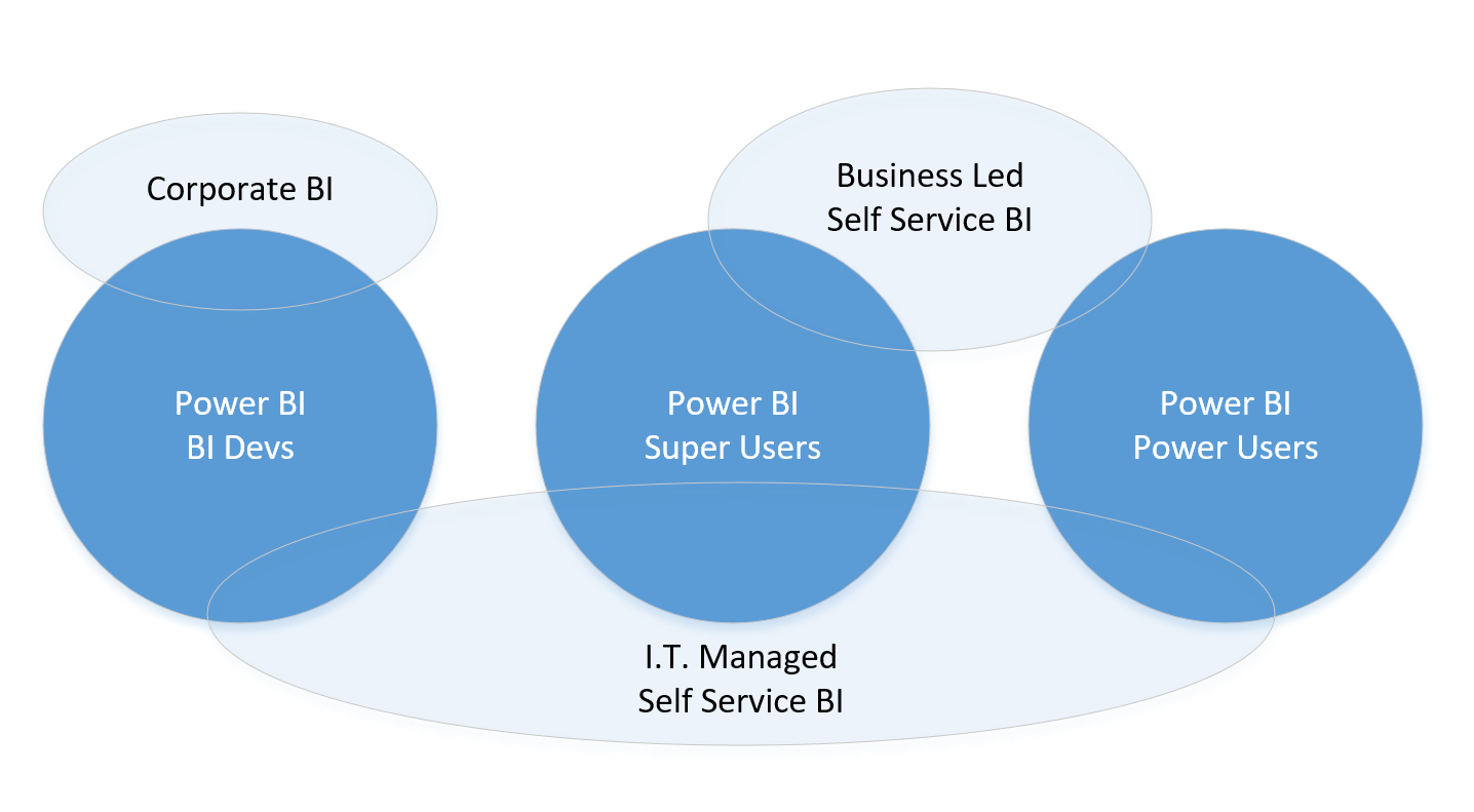 powerbi graphic.png