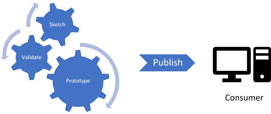 Power BI App Cycle