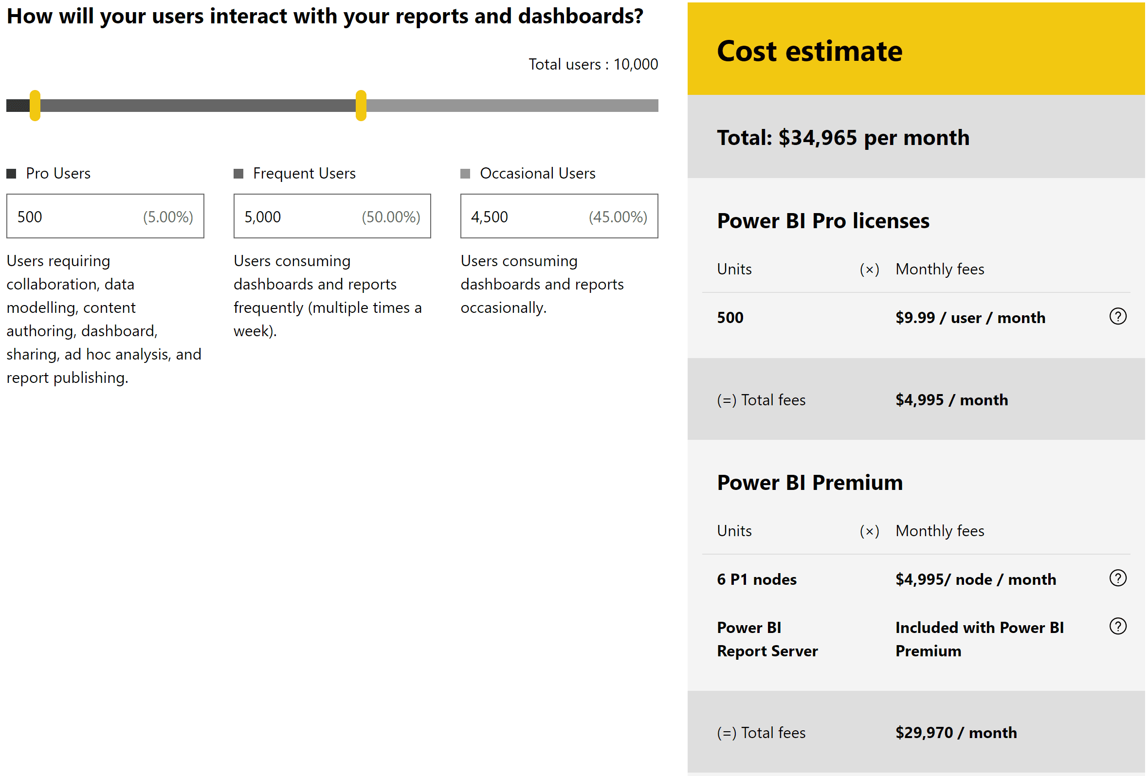 Power BI Premium