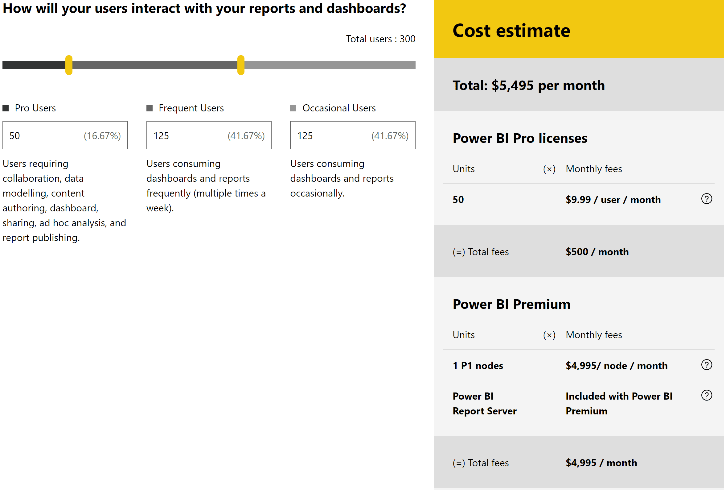Power BI Premium