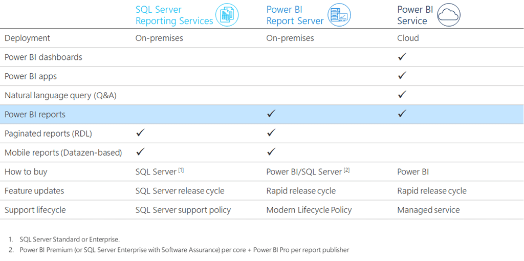 PowerBIReportServer2.png