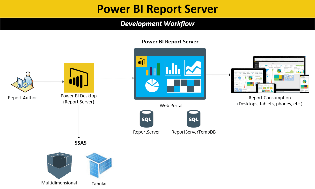 PowerBIReportServer3.png