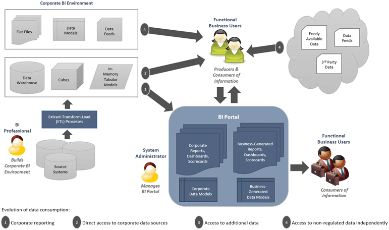 PowerUsers image1