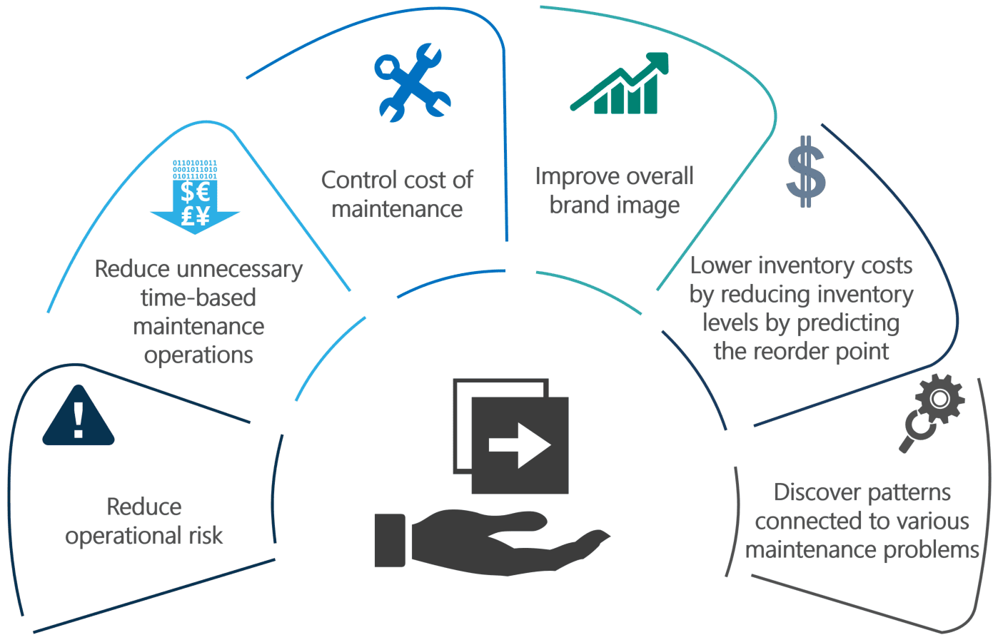 Predictive maintenance