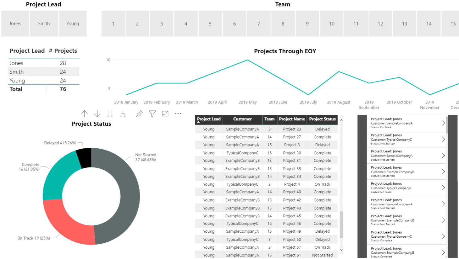 Project Status1