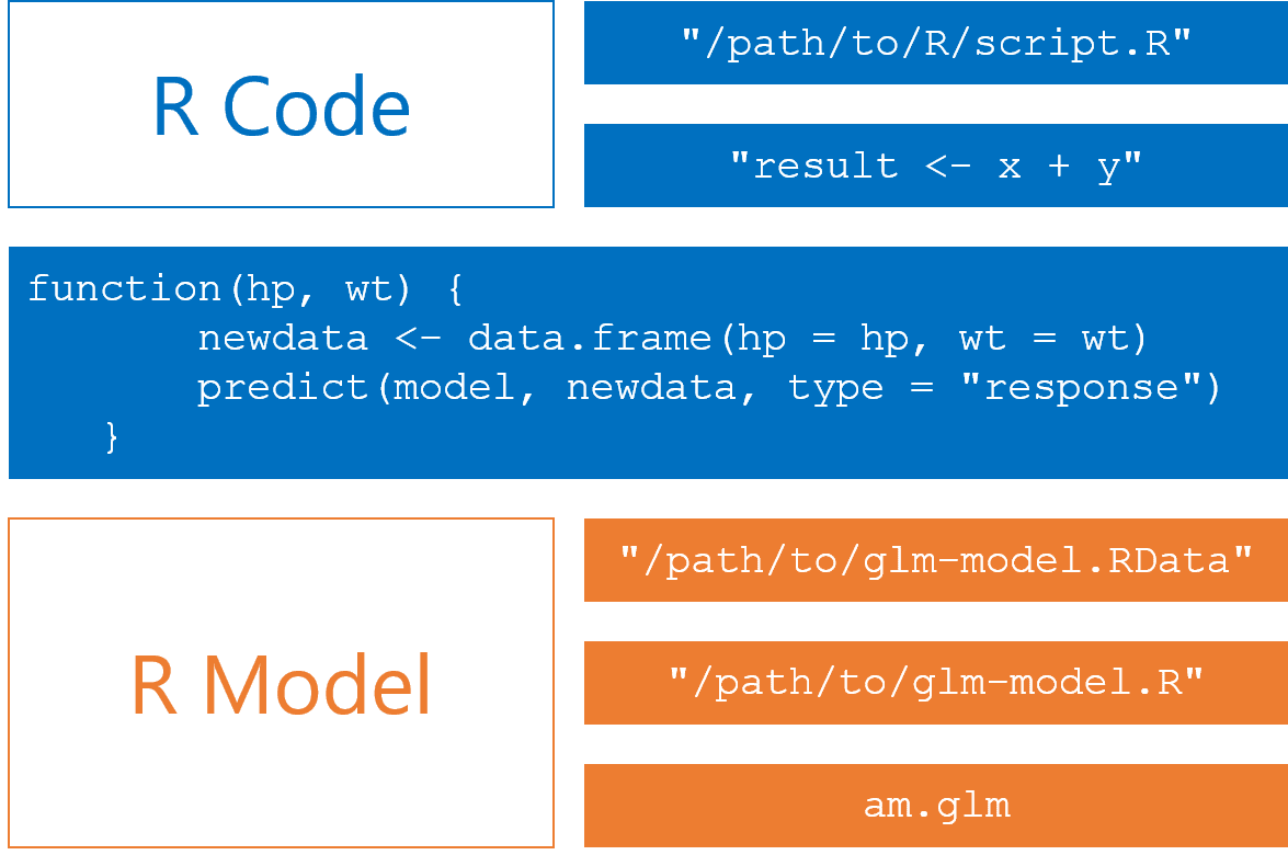 Create a Web Service