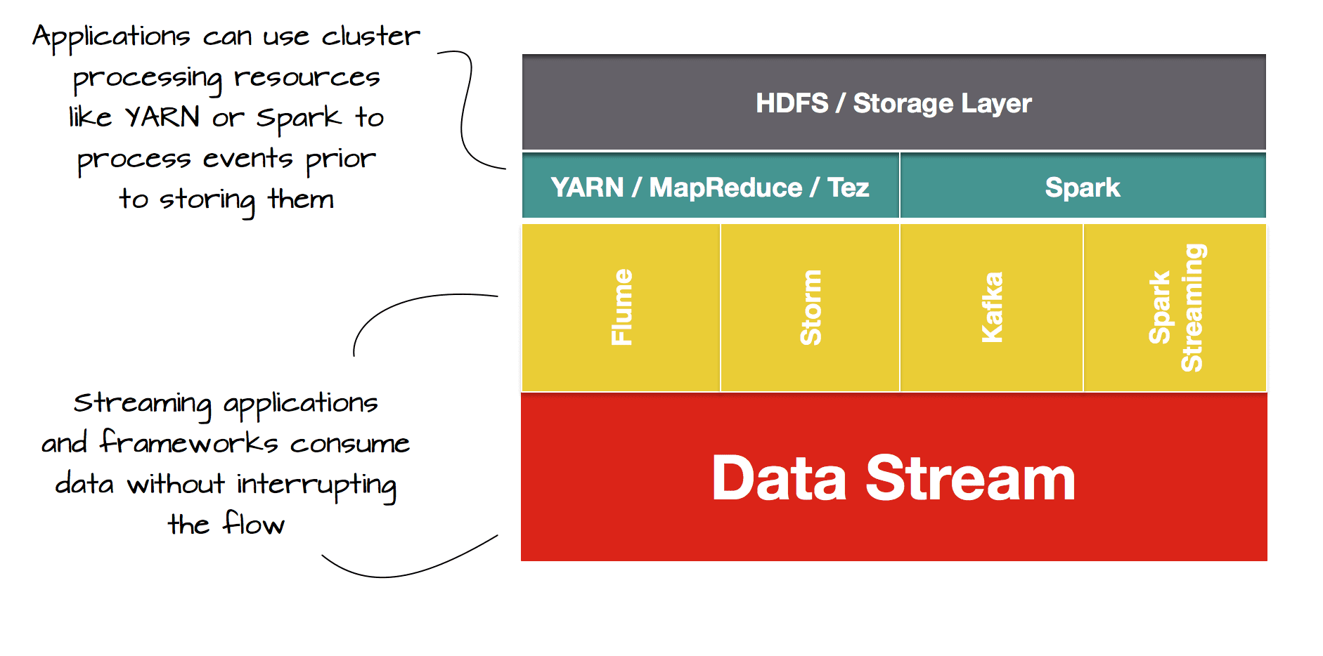 reactive_architecture.png