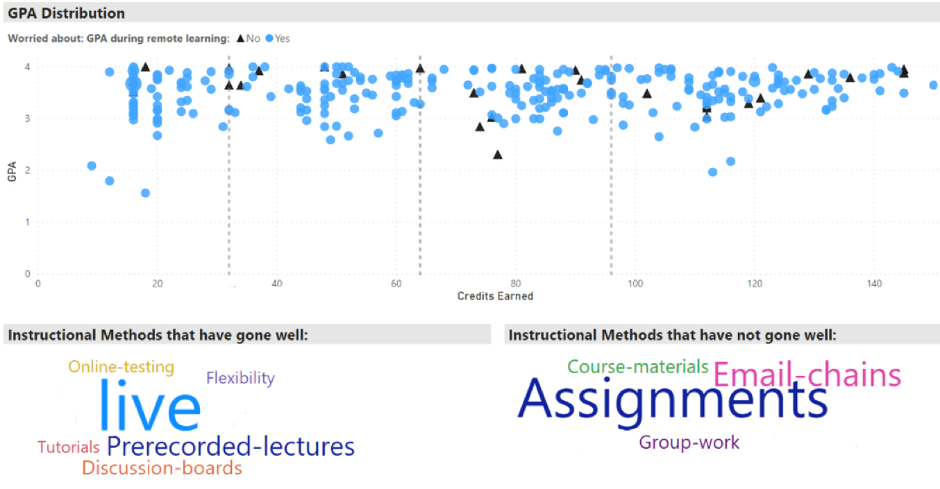 RemoteLearningInsights