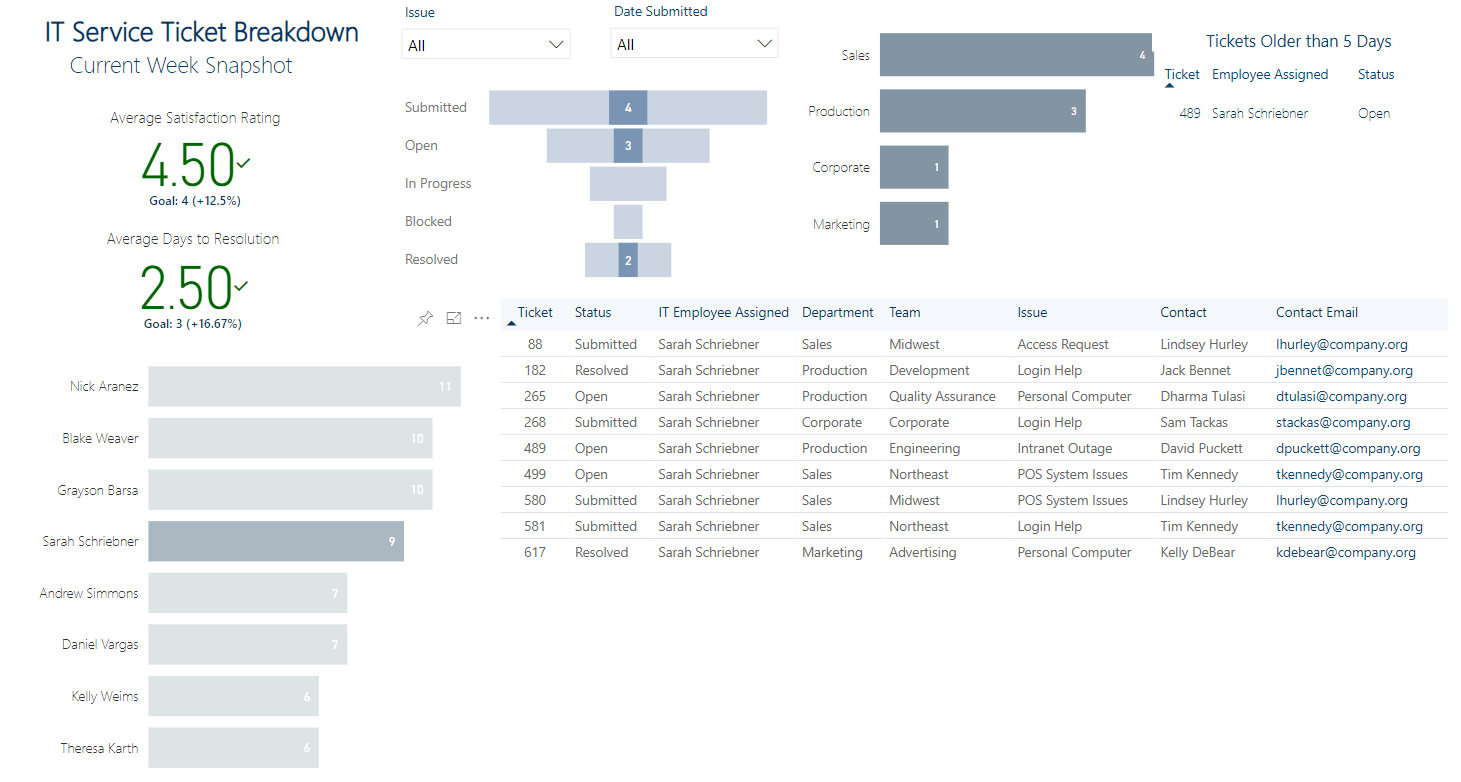 Report interactions