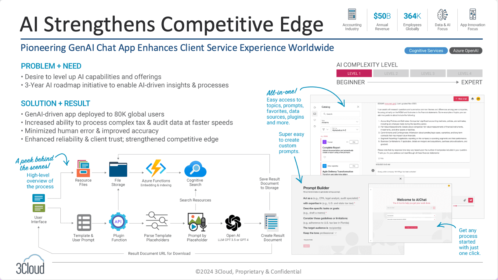 3Cloud Resource