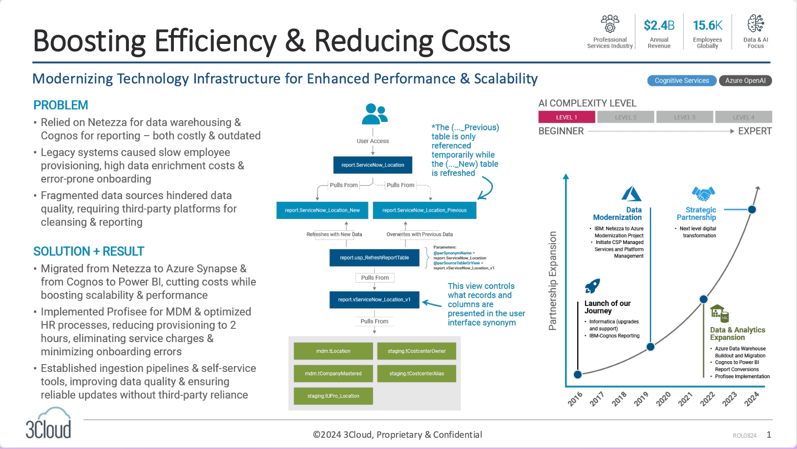 3Cloud Resource