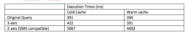 increase the size by swapping FiscalYear to DateKey