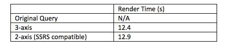 When that translates to our report, we see the following