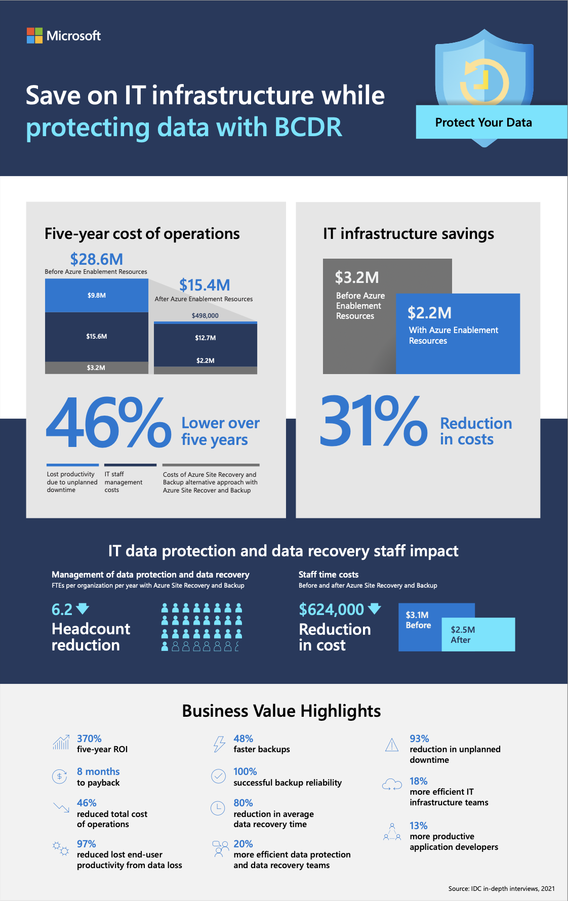 Save on IT Infrastructure