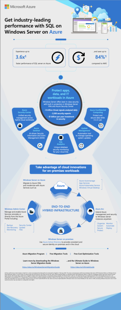 Get Industry Leading Performance with SQL on Windows Server on Azure