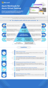 Azure Workloads for Azure Virtual Desktop