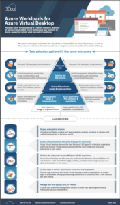 Azure Workloads for AVD
