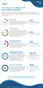 Top 5 Reasons to Migrate with AVS