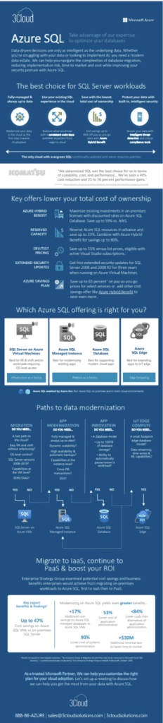 Azure SQL