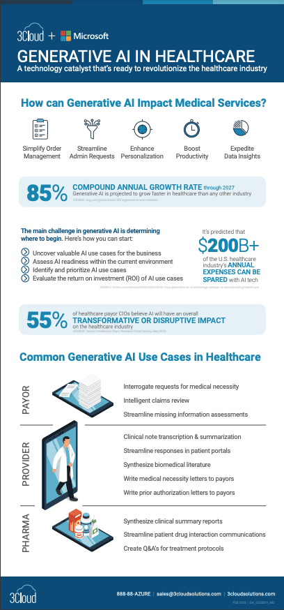 Generative AI in Healthcare