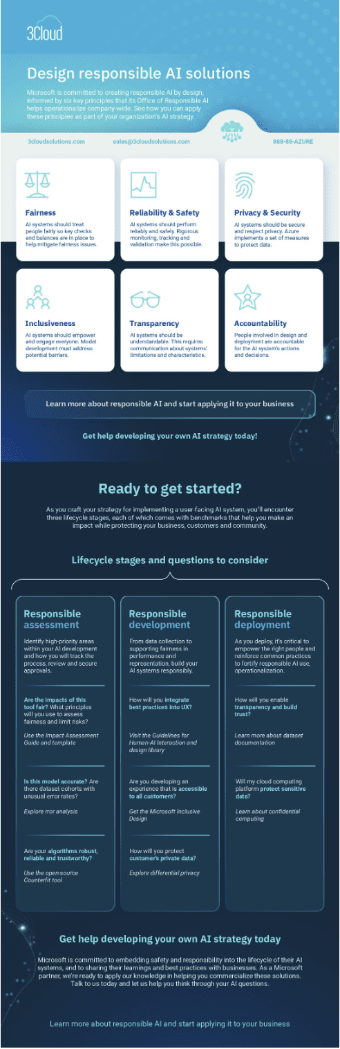 Design Responsible AI Solutions Infographic