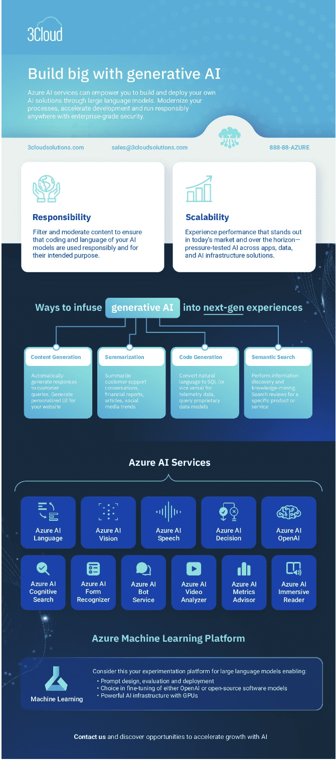 Build Big With GenAI Infographic