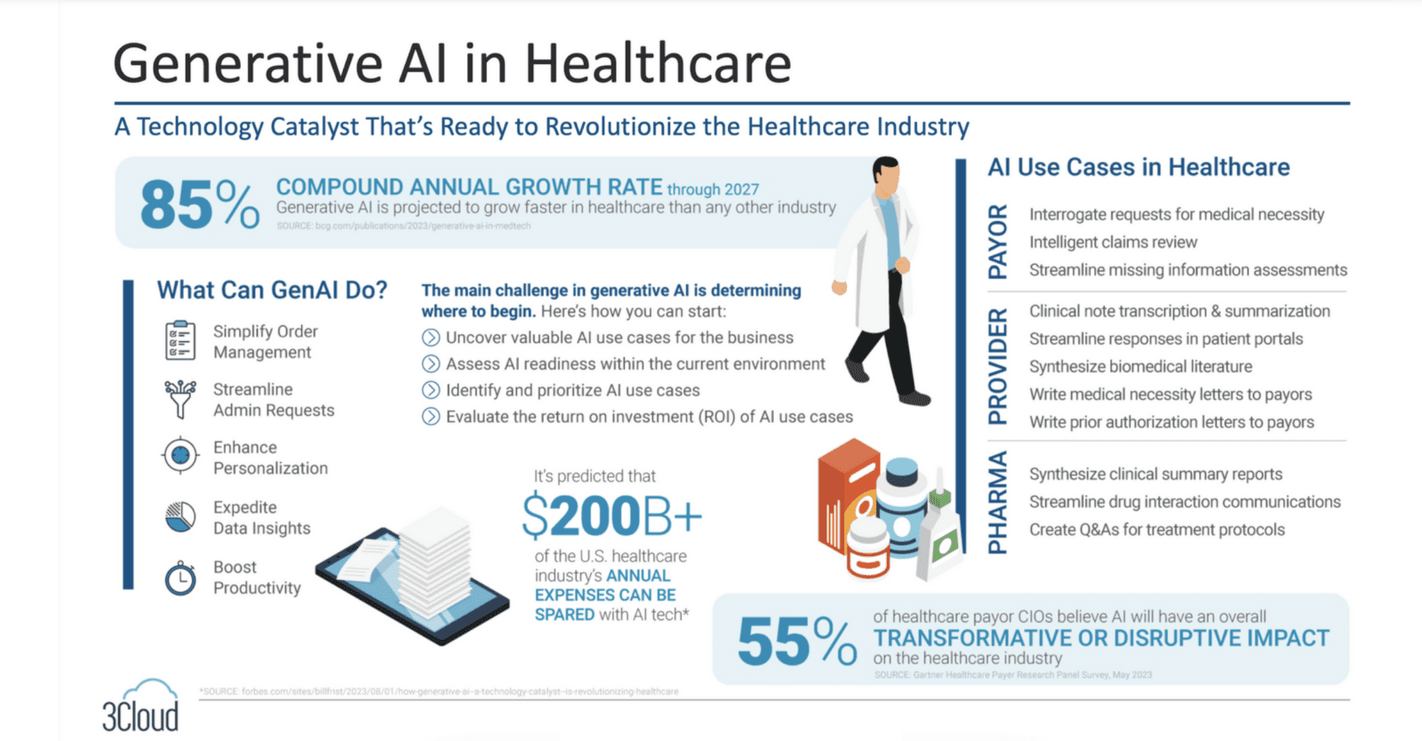 Generative AI in Healthcare